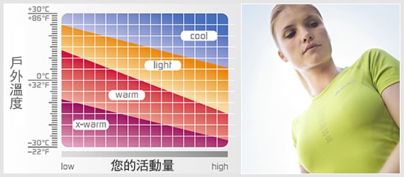 ODLO專業戶外服飾，來自瑞士的驕傲