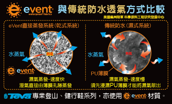 TEVA世界第一雙水陸運動涼鞋