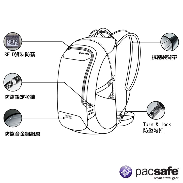 Venturesafe 25L-F